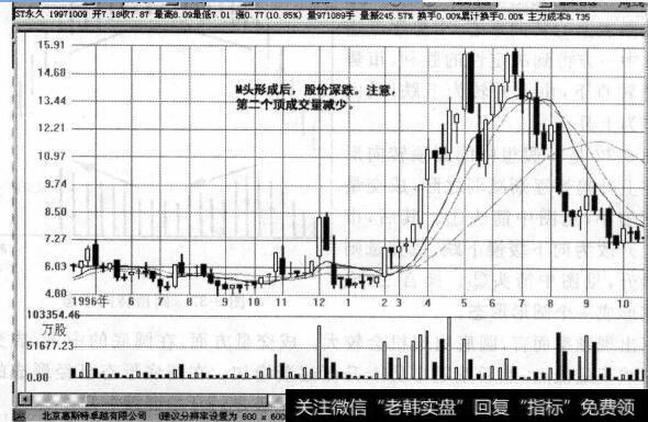 图9-34股票的上涨要靠资金买入推动