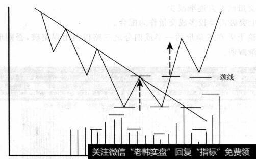 图9-35没有获得支撑而直接破位下跌