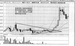 如何在涨停板上买入股票
