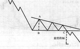 分批介入KDJ高位徘徊的个股买入技巧