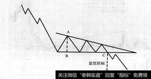 图9-42在除权之前,利用短线技术