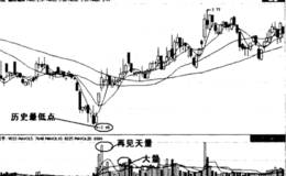 放量涨停分析及注意事项