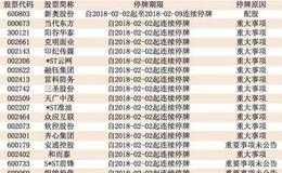 早知道：钛白粉市场再迎涨价潮 关注龙蟒佰利等受益公司