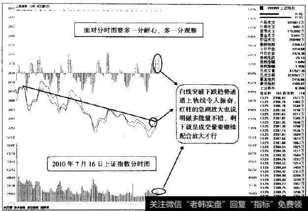 初现转机迹象,首先要予以高度重视