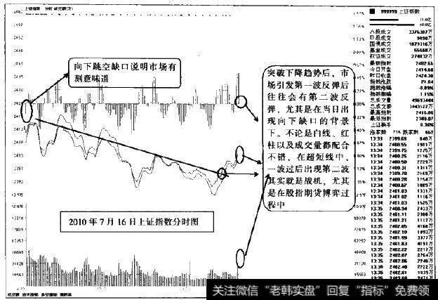 突破确认，要有勇气大胆跟进