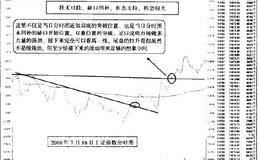 懂得分时图中画线的技巧