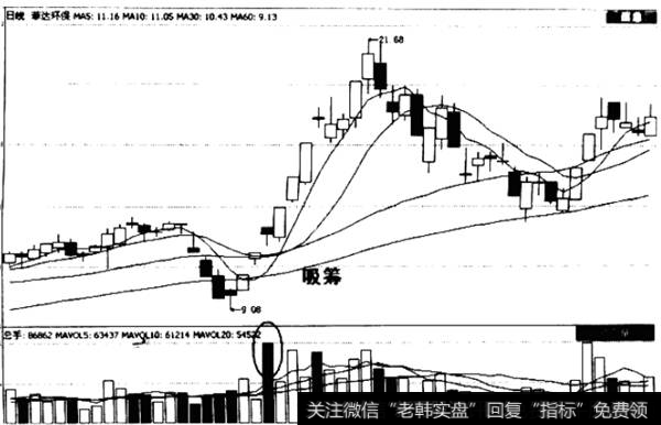 游资做盘手法