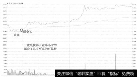 獐子岛弱金叉买入走势看盘和操盘