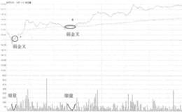 新民科技弱金叉买入走势看盘和操盘