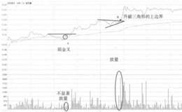 安凯客车弱金叉买入走势若盘和操盘