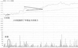 湘潭电化半强金叉买入走势粉盘和操盘