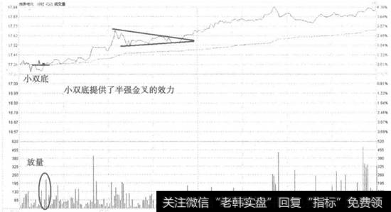 湘潭电化半强金叉买入走势粉盘和操盘