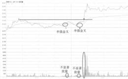 西藏矿业半强金叉买入走势看盘和操盘