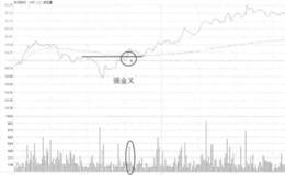 栋梁新材强金叉买入走势看盘和操盘