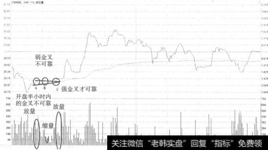 汉钟精机强金叉买入走势看盘和操盘