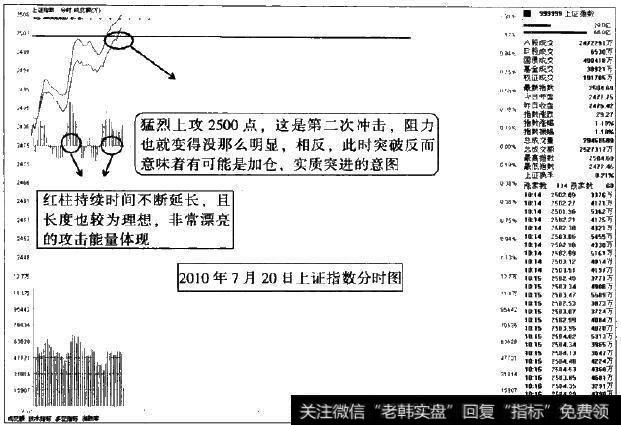 学会结合前一天的波动想到当下的实质性