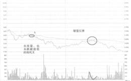 鑫茂科技弱死叉卖出走势看盘和操盘