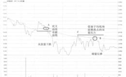 银星能源弱死叉卖出走势看盘和操盘