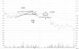 <em>云内动力</em>弱死叉卖出走势看盘和操盘