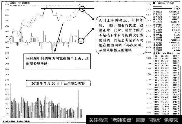 <a href='/fenshitu/'>分时图</a>中调整为何能很快上去