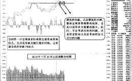 再次突破，面对分时图强者恒强的状况，就是要坚定信心