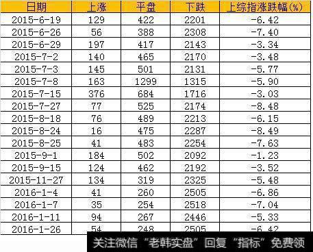 2016年的熔断，用了4天就被暂停