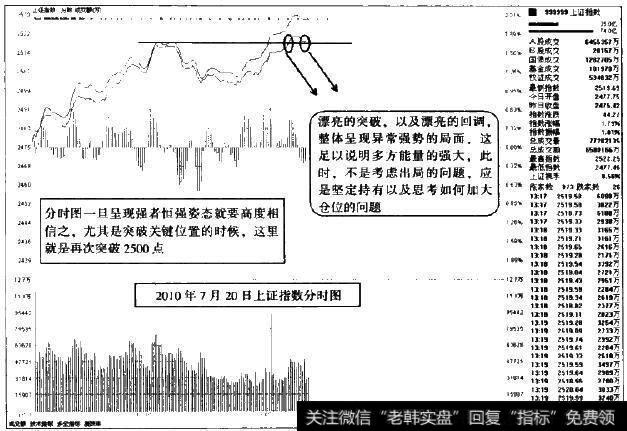 再次突破，面对<a href='/fenshitu/'>分时图</a>强者恒强的状况，就是要坚定信心