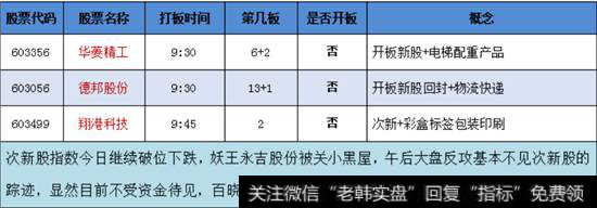 次新股概念