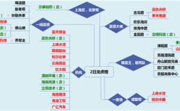 龙虎榜：恐慌下跌却没抄底？机构：我已经抄了这些股