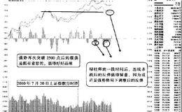 分时图中有效突破后的再攻击是需要好好理解的