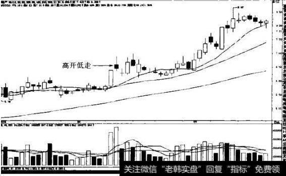 图2-50在<a href='/cgjq/287469.html'>股票买卖</a>的实际操作中坚决地服从