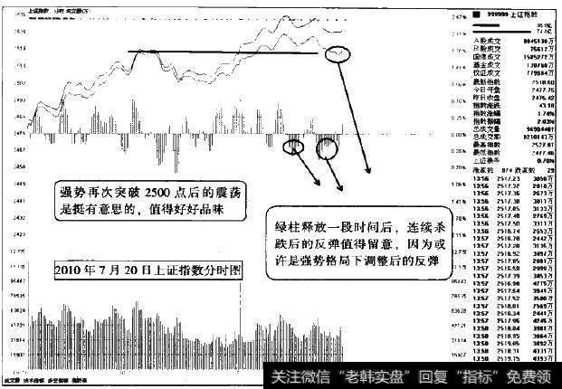 分时图中有效突破后的再攻击是需要好好理解的