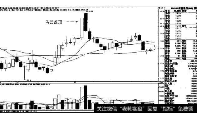 图2-52以大盘和个股的节奏适时调节自己的操作节奏