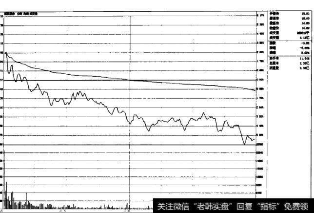 图2-53买进的时候按照现实价买进