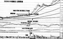 买入股票介入位置技巧分析