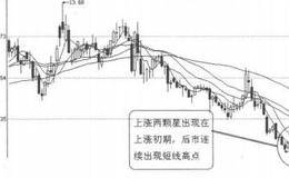 高位换庄类个股买入技巧
