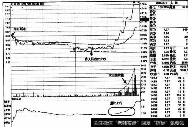 图3-1-6选近期已经调整的到均线支持的强势<a href='/scdx/289178.html'>题材股</a>