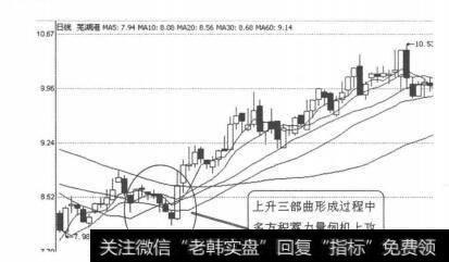 图3-1-7量价和技术指标固然可以作为判断市场底部的依据