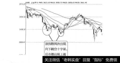 图3-1-9QFII出现大规模建仓行动