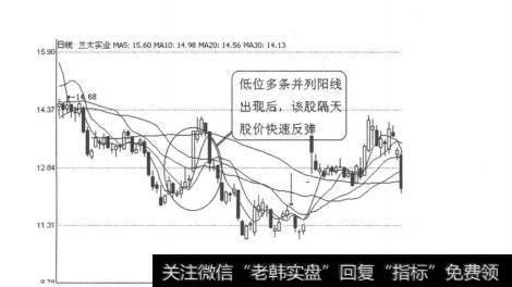 图3-1-13这是一种典型的派发特征