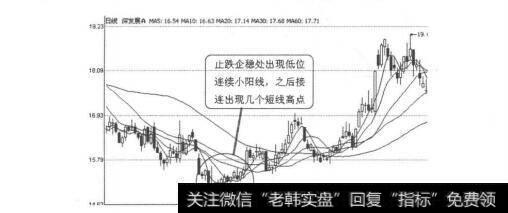 图3-1-16止跌企稳出现小阳线