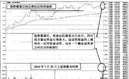 分时图中强势格局一旦形成，尾盘抢筹动作出现，要做的更多就是跟进或坚定