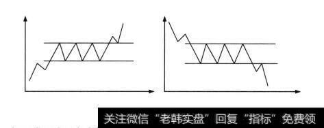 矩形形态图