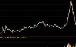 获利股市选股技巧：如何分析平均线