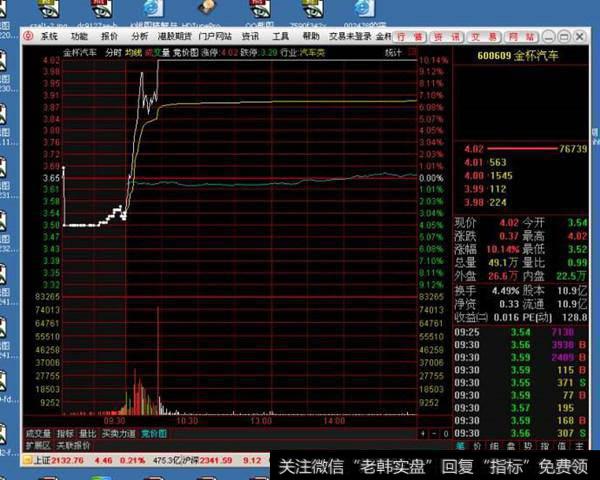 低开拉涨停