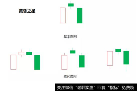 黄昏之星战法原理