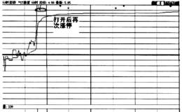 二波式涨停分析