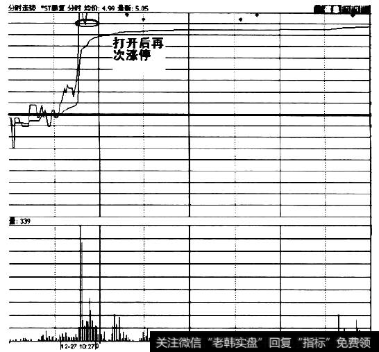 涨停打开再次涨停