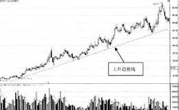 利用趋势线与通道交易的必备知识：绘制<em>趋势线和通道线</em>