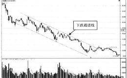 利用趋势线与通道交易的必备知识：绘制<em>趋势线和通道线</em>